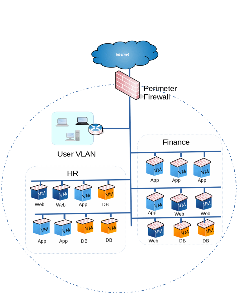 Micro segmentation2.gif