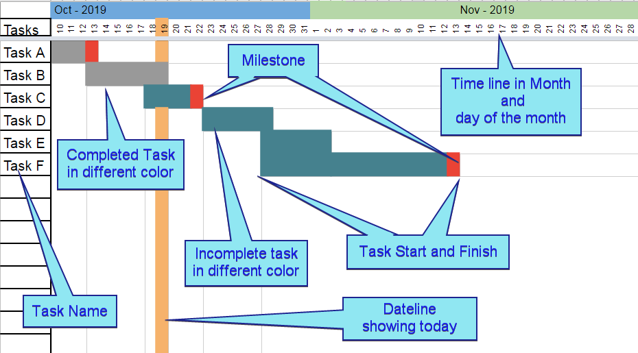 Gantt Chart In Google Sheets And Template Deeps Online