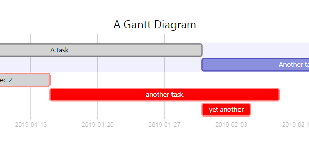 Create diagrams, flowcharts or gantt from text with mermaid