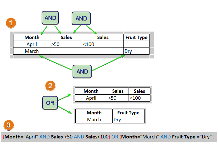 Advanced_Filter_Criteria_Summary