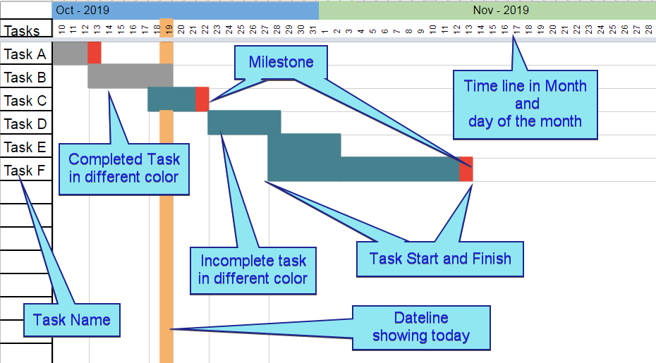 gantt-chart-google-sheet-example