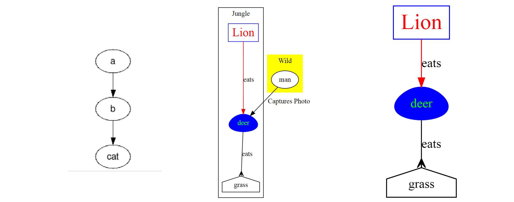 graphviz-title