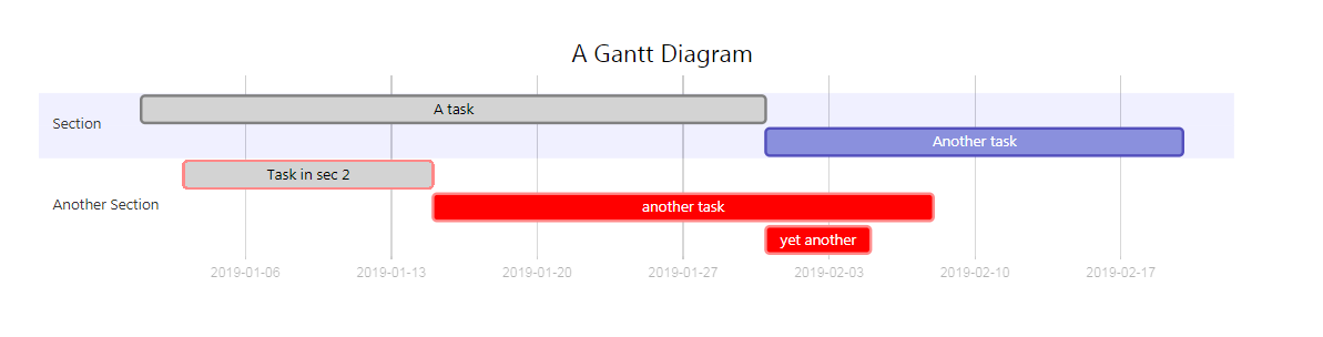 mermaid-gantt